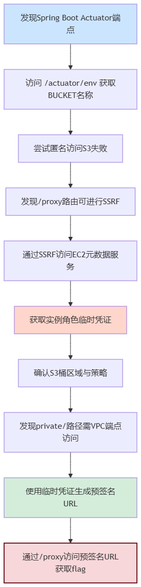 result
